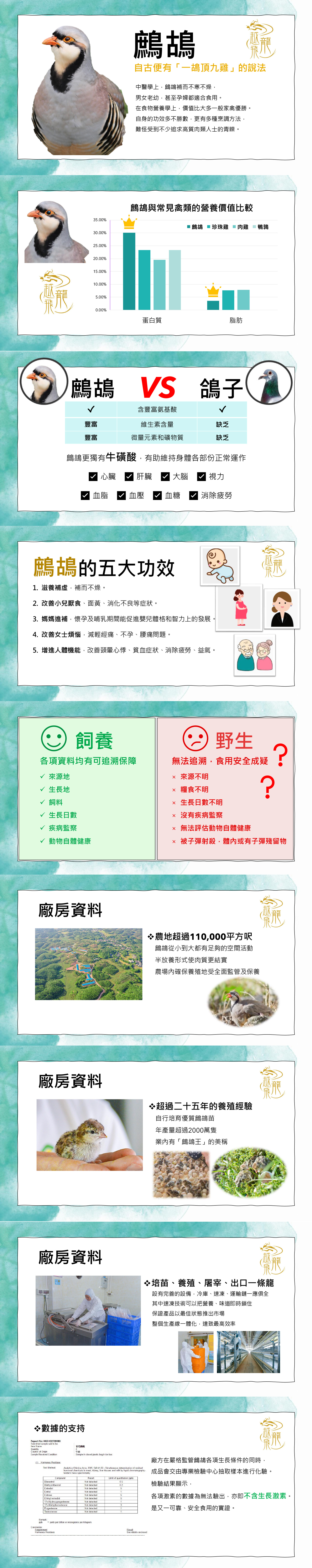 鷓鴣(80日)(急凍)